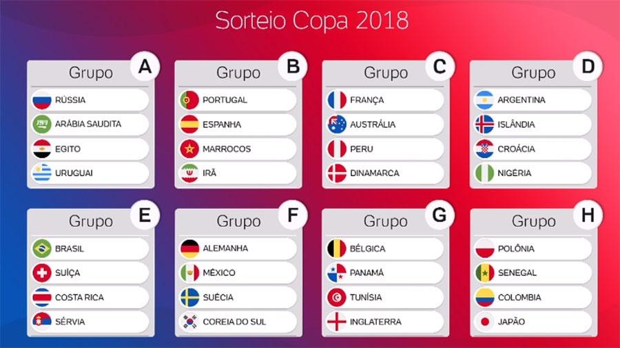 Sorteio - Grupos - Copa do Mundo - Russia 2018 