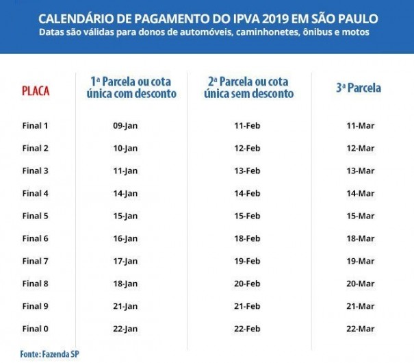 IPVA 2019 comea a vencer nesta quarta (9) em SP; saiba como consultar o valor