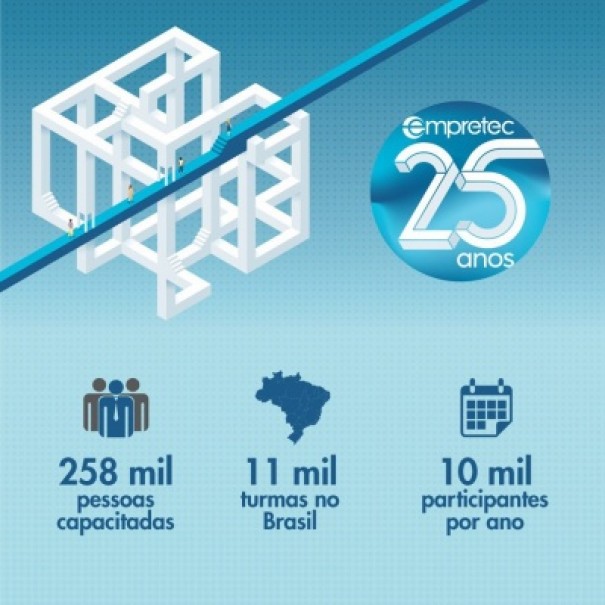 ACEOC E SEBRAE-SP realizam Empretec para empresrios de Osvaldo Cruz