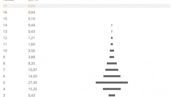 Dados do IR mostram que super-ricos tm mais isenes e pagam menos imposto no Brasil