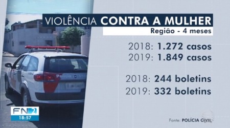 Mulher é morta a facadas pelo marido em Presidente Prudente