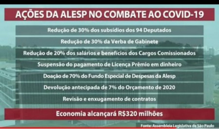 Mesa da Alesp propõe reduzir em 30% salários de deputados e destinar recursos ao combate do Covid-19