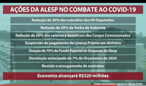 Mesa da Alesp prope reduzir em 30% salrios de deputados e destinar recursos ao combate do Covid-19