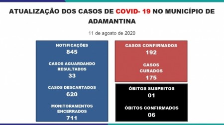 Prefeitura de Adamantina anuncia 27 notificações positivas de Covid-19 no PAI Nosso Lar, com 26 curados