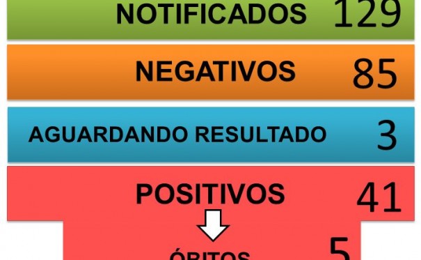 Aps agente comunitria de sade testar positivo para Covid-19, Luclia suspende equipes por 7 dias
