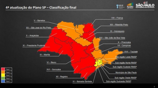 Municpios do Oeste Paulista permanecem na fase vermelha da flexibilizao da quarentena