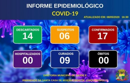 Junqueirópolis divulga 17 casos confirmados do novo coronavírus
