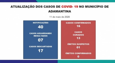 Adamantina tem primeira morte suspeita por Covid-19