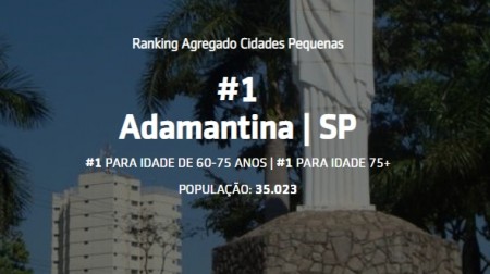 Entre as cidades de pequeno porte, Adamantina é a melhor do Brasil para envelhecer, indica estudo
