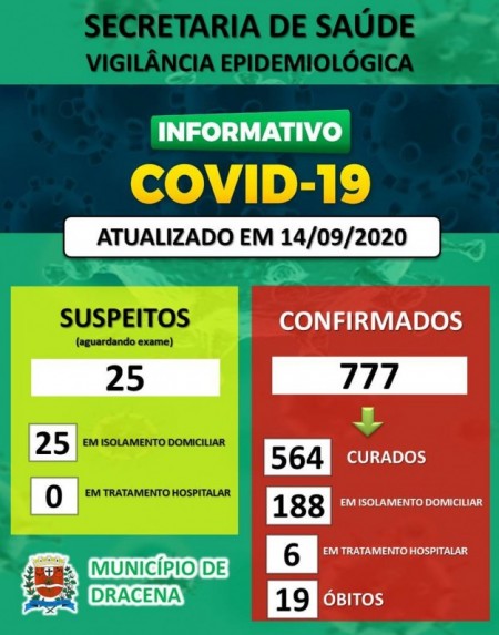 Secretaria Municipal de Saúde de Dracena confirma a 19ª morte pela Covid-19