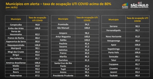 Governo do Estado coloca Presidente Prudente em situao de alerta e recomenda  Prefeitura restrio total de atividades no essenciais
