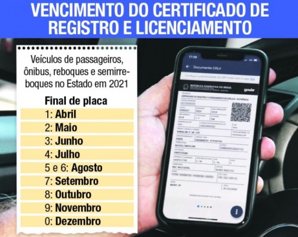 Depois da habilita��o, agora � a vez do licenciamento entrar na era digital