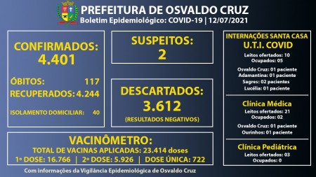 Ocupação dos leitos de UTI Covid da Santa Casa de Osvaldo Cruz diminui para 50%