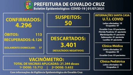 Ocupação dos leitos de UTI Covid da Santa Casa de OC segue em 70%