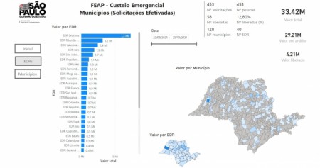 DRACENA: EDR é o primeiro no estado na liberação do fundo de expansão do agronegócio com mais de R$ 2,5 milhões