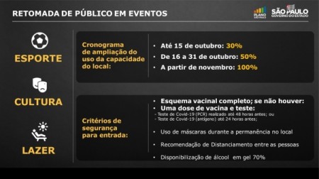 SP anuncia expansão da capacidade de público em espaços de entretenimento