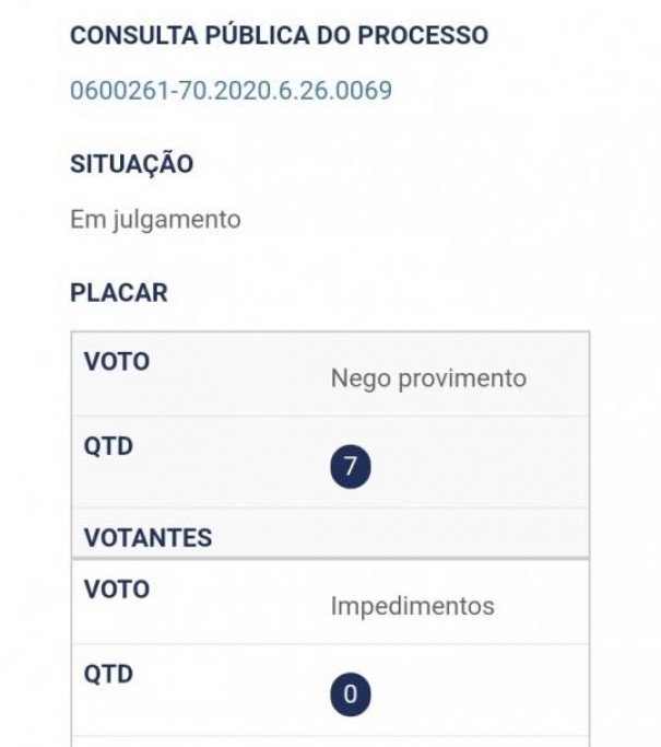 Salmouro caminha para nova eleio