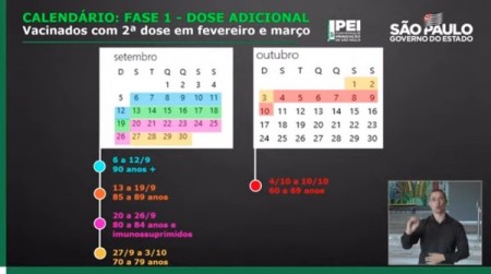 Governo de SP divulga calendário para dose de reforço da vacina contra Covid-19; veja datas