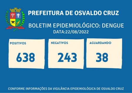 Sobe para 638 o número de casos positivos de dengue este ano em Osvaldo Cruz