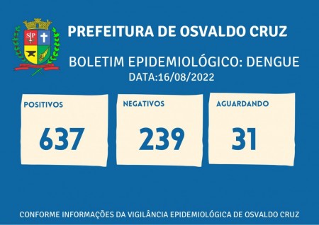 Segue em 637 o número de casos positivos de dengue este ano em Osvaldo Cruz
