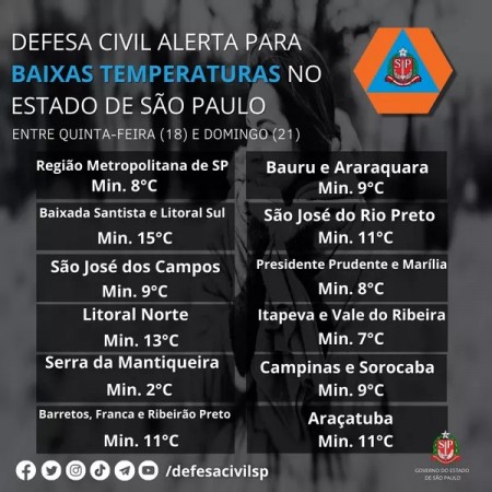 Defesa Civil alerta para onda de frio que deve atingir a região com mínima de 8ºC