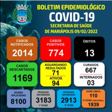 Mariápolis tem novo óbito por Covid-19