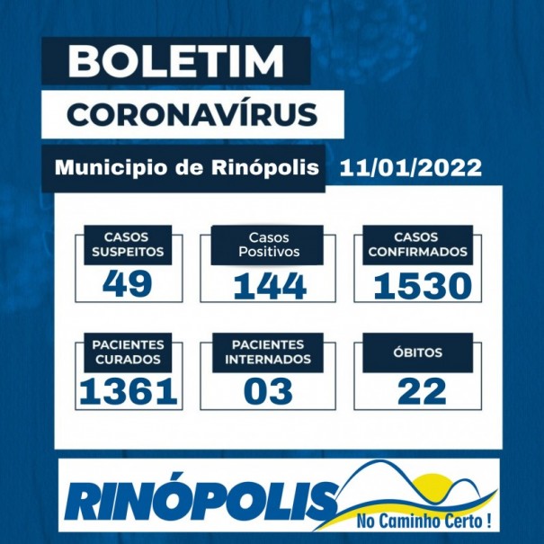  Rinpolis confirma duas mortes por Covid-19