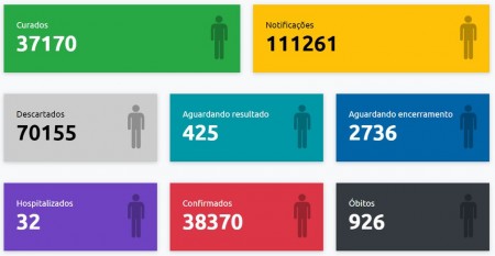 Saúde confirma notificações da variante Ômicron em Presidente Prudente