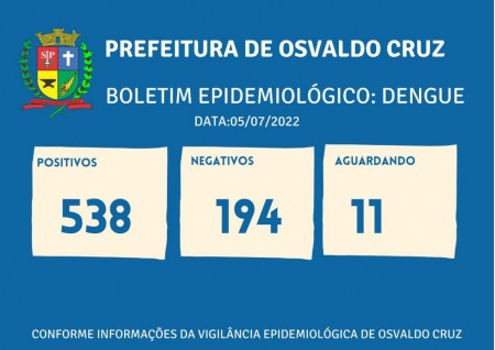 Sobe para 538 o número de casos positivos de dengue este ano em Osvaldo Cruz
