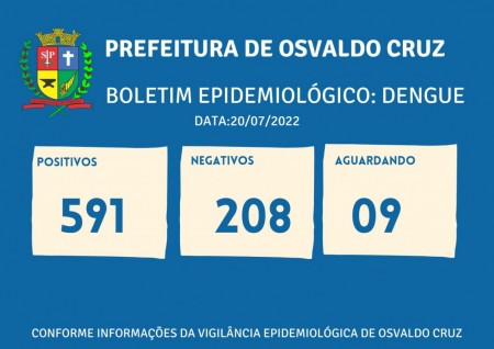 Sobe para 591 o número de casos positivos de dengue este ano em Osvaldo Cruz