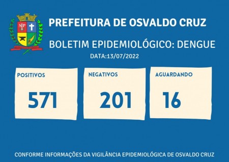 Sobe para 571 o número de casos positivos de dengue este ano em Osvaldo Cruz