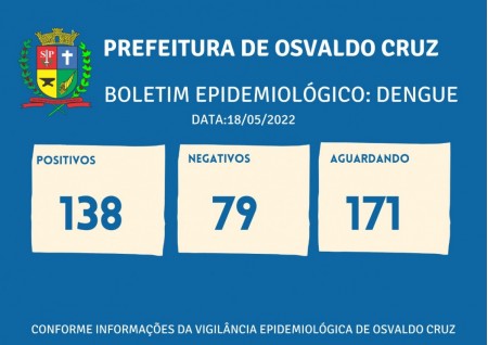Osvaldo Cruz tem 138 casos positivos de dengue