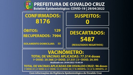 VEP de Osvaldo Cruz registra mais 15 casos positivos de Covid-19 e chega a 8.176 confirmados