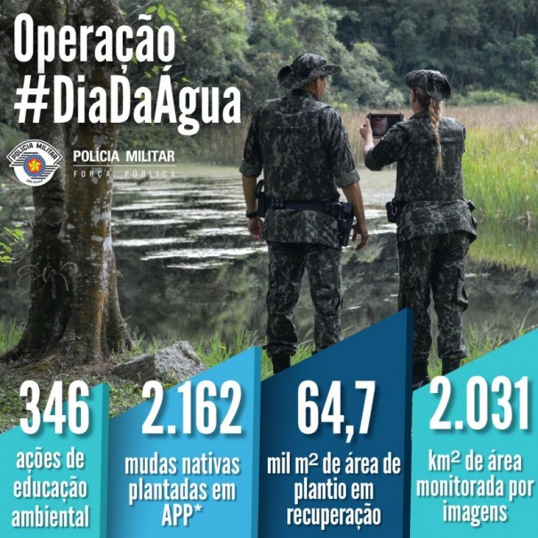 Polcia Militar Ambiental divulga resultados da Operao 