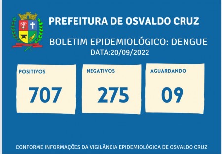 Sobe para 707 o número de casos positivos de dengue este ano em Osvaldo Cruz
