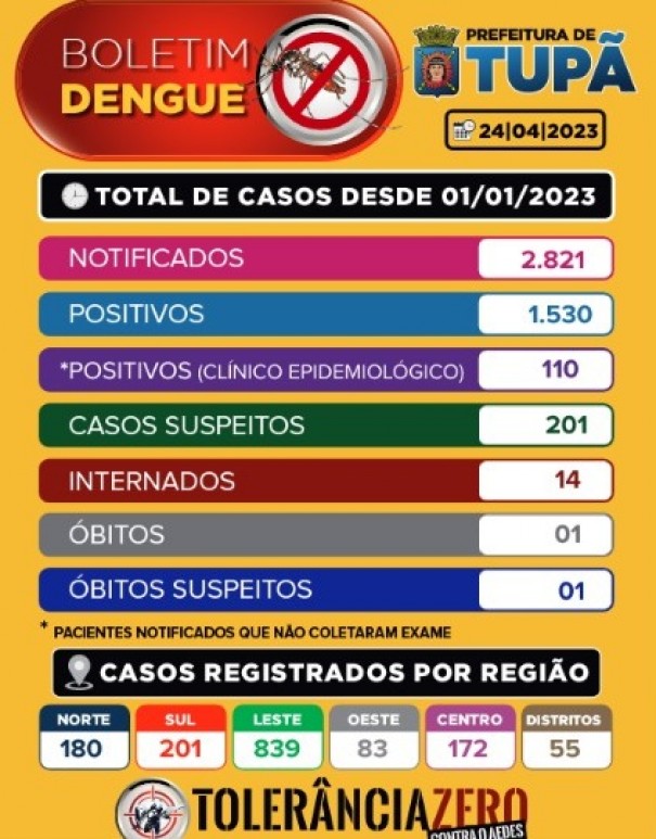 Tup investiga morte por suspeita de dengue