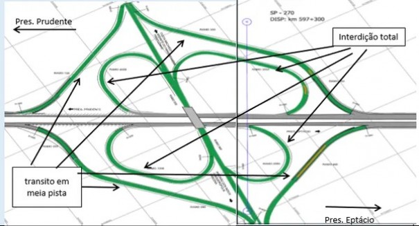 Acesso a Santo Anast�cio � alterado devido a obras de recupera��o no pavimento da Rodovia Raposo Tavares
