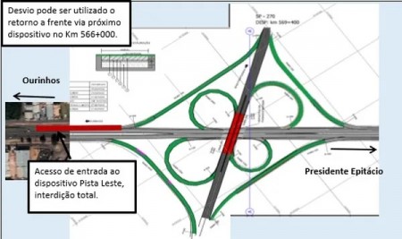 Obras de manutenção na Rodovia Raposo Tavares interditam alças de acesso e alteram trânsito em Presidente Prudente