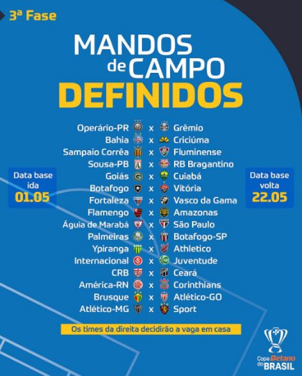 Definidos os 16 confrontos de ida e volta da 3ª fase da Copa do Brasil