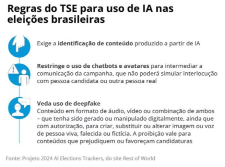 Uso de inteligÃªncia artificial cresce em campanhas pelo mundo e acende sinal de alerta no TSE para eleiÃ§Ãµes municipais