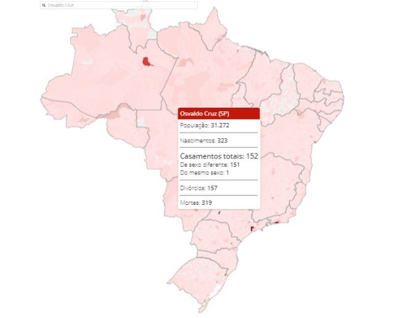 Confira quantos nascimentos, mortes, casamentos e divórcios foram registrados em Osvaldo Cruz em 2022