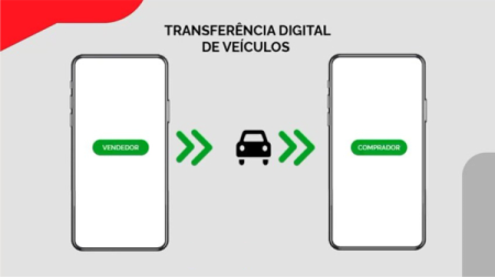 SP Ã© 1Âº estado do paÃ­s a oferecer transferÃªncia digital de veÃ­culos