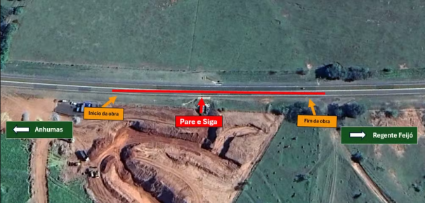 Obras de revitalização de pavimento alteram trânsito na Rodovia Henrique Moreno Milan, em Anhumas