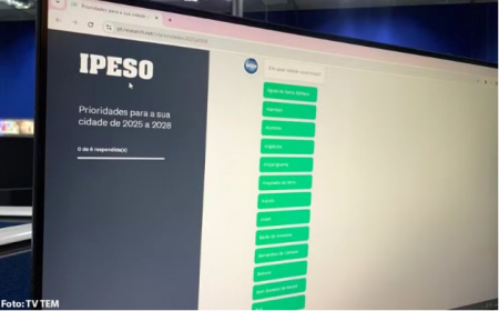 Moradores de Bastos, Iacri e outras 98 cidades podem responder pesquisa e indicar o que esperam dos novos prefeitos; veja como participar