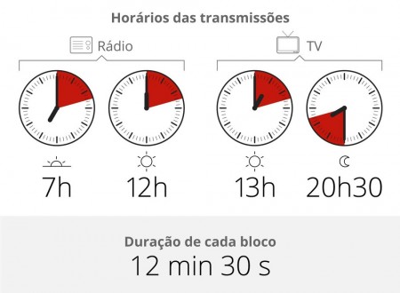 Propaganda eleitoral no Rádio e na TV começa nesta sexta-feira