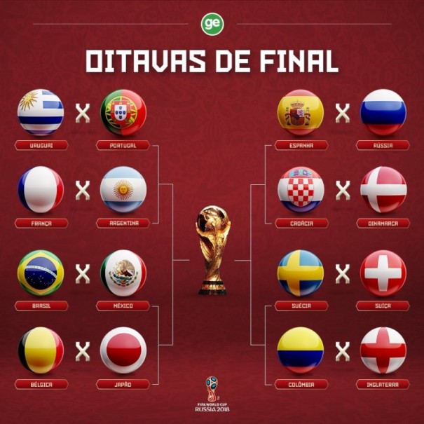 Rssia 2018: Blgica x Japo e Colmbia x Inglaterra completam oitavas da Copa