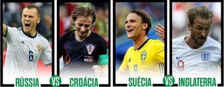 24º dia: Quartas de Final da Copa do Mundo 2018