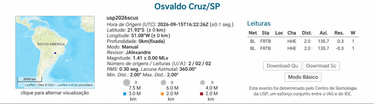Centro de Sismologia da USP confirma abalo sÃ­smico de magnitude 1.4 na regiÃ£o de Osvaldo Cruz
