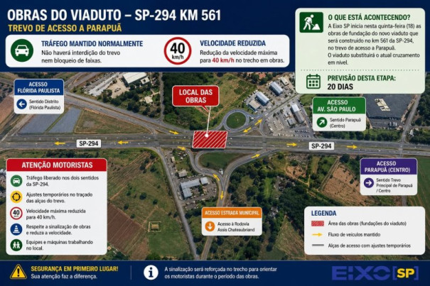 Obras de viaduto em Parapuã promovem mudanças no tráfego da SP-294