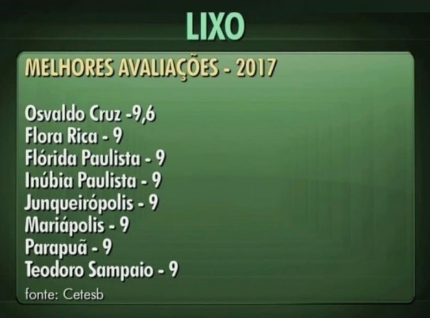 Osvaldo Cruz fica em 1 lugar no ndice de Qualidade de Aterro de Resduos